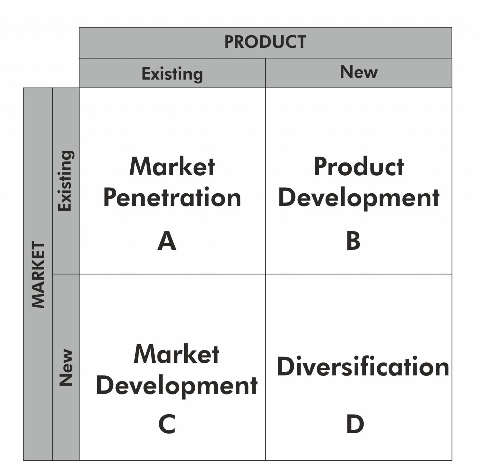 Why Our Business Was Failing To Grow... Ansoff's Matrix - Graphic ...