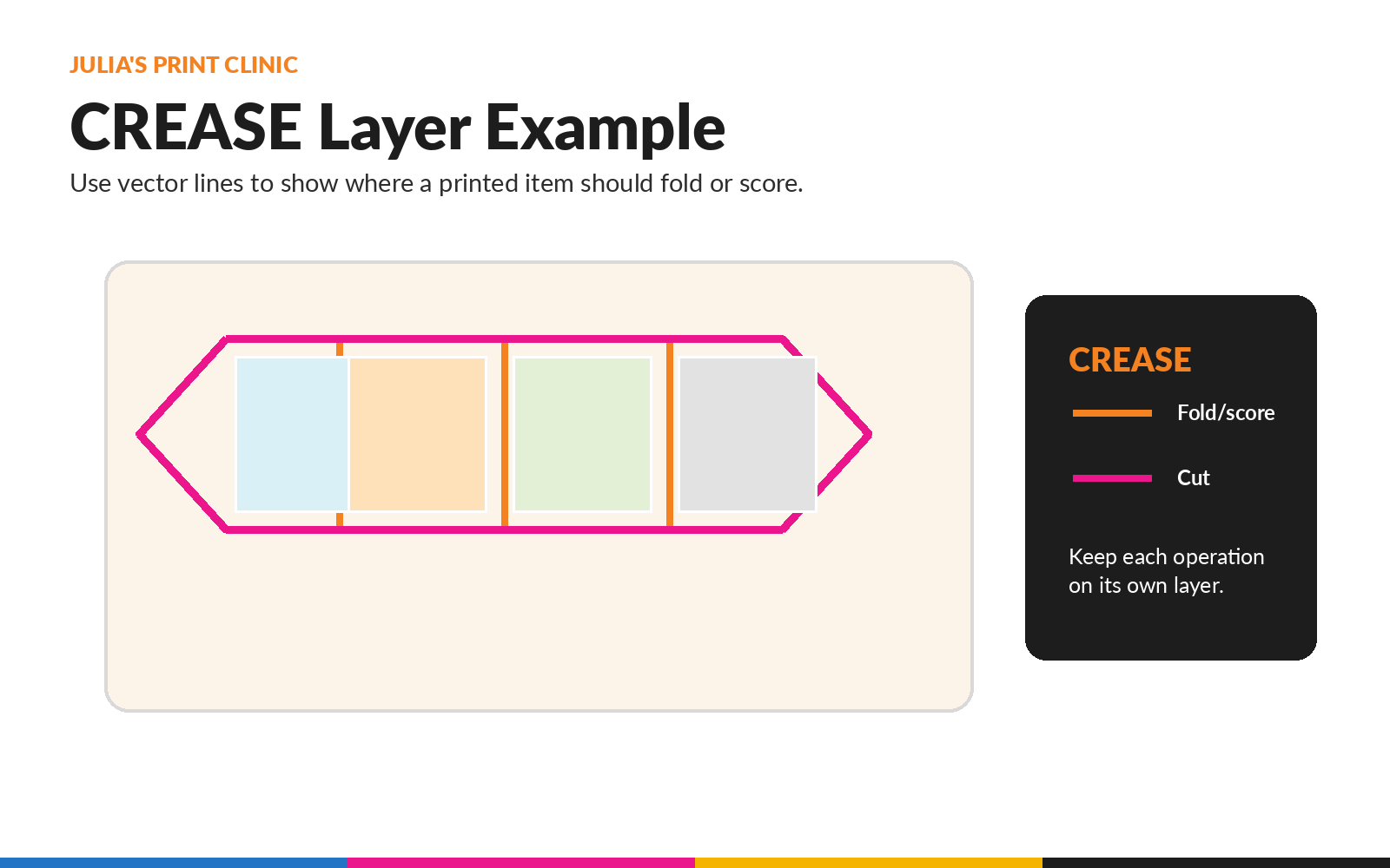 Folded print artwork showing separate orange crease lines and a magenta cut path