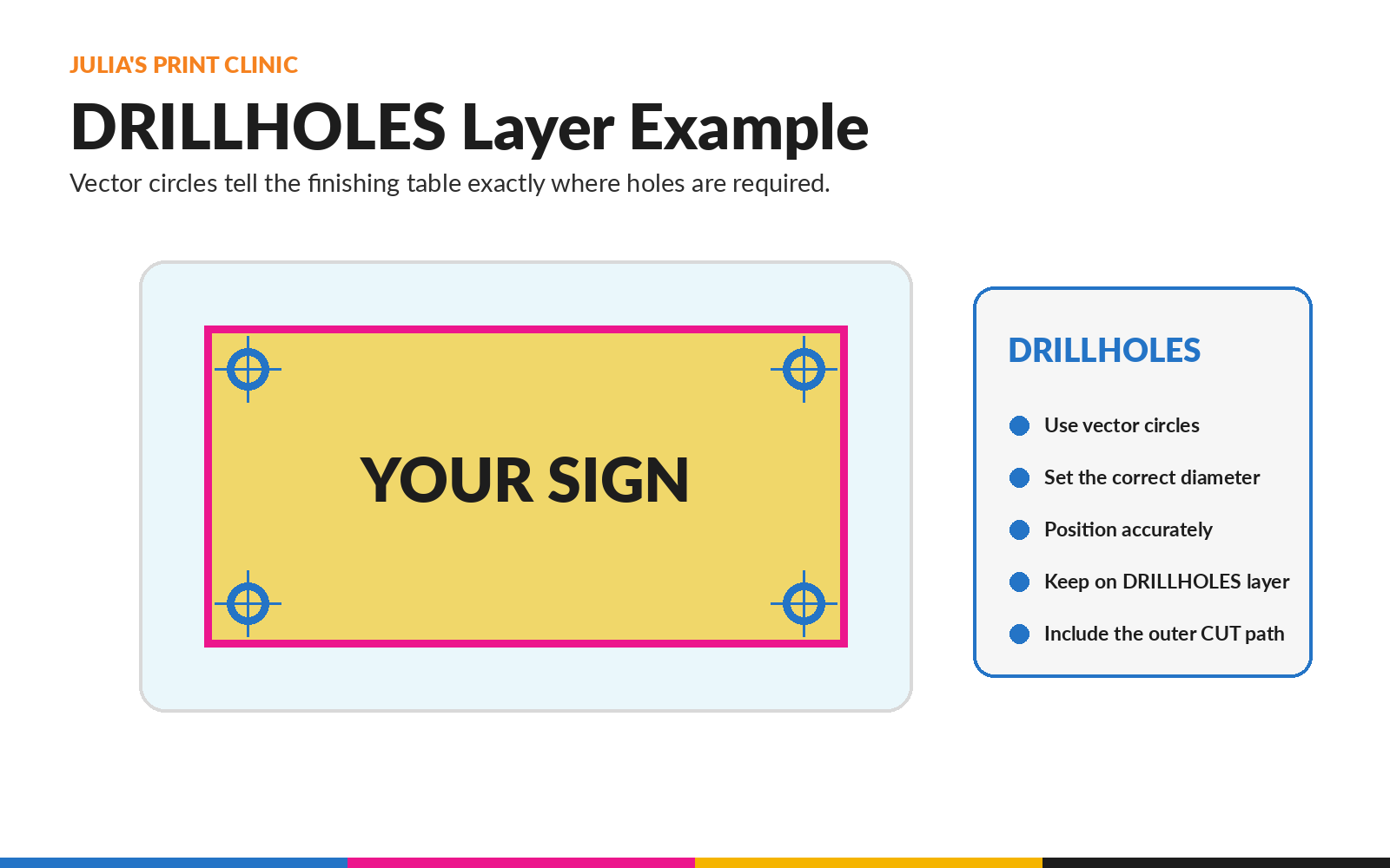 Rigid sign artwork with four vector drill-hole circles and an outer cutline
