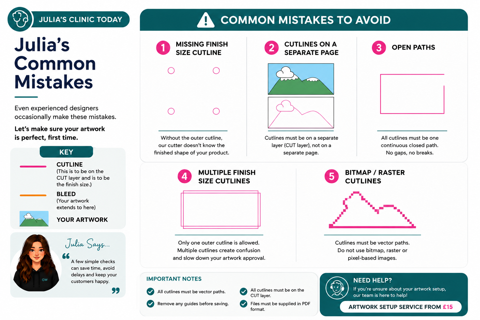 Common cutline artwork mistakes including open paths and bitmap cutlines