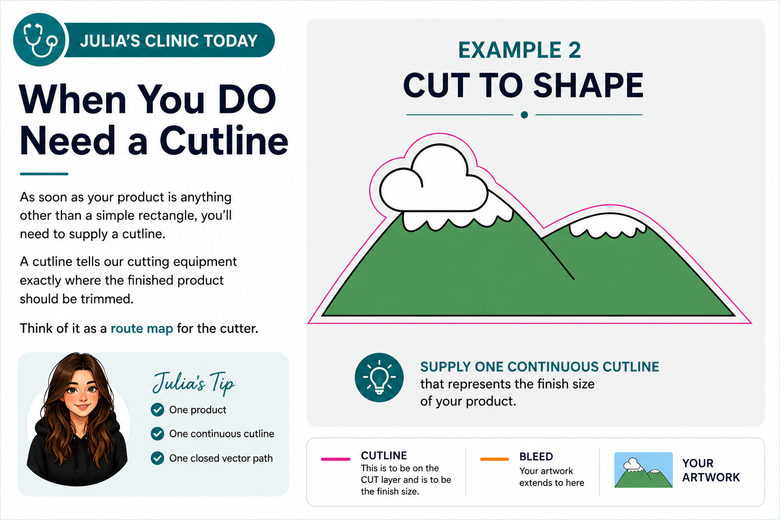 Cut to shape artwork example showing a continuous vector cutline