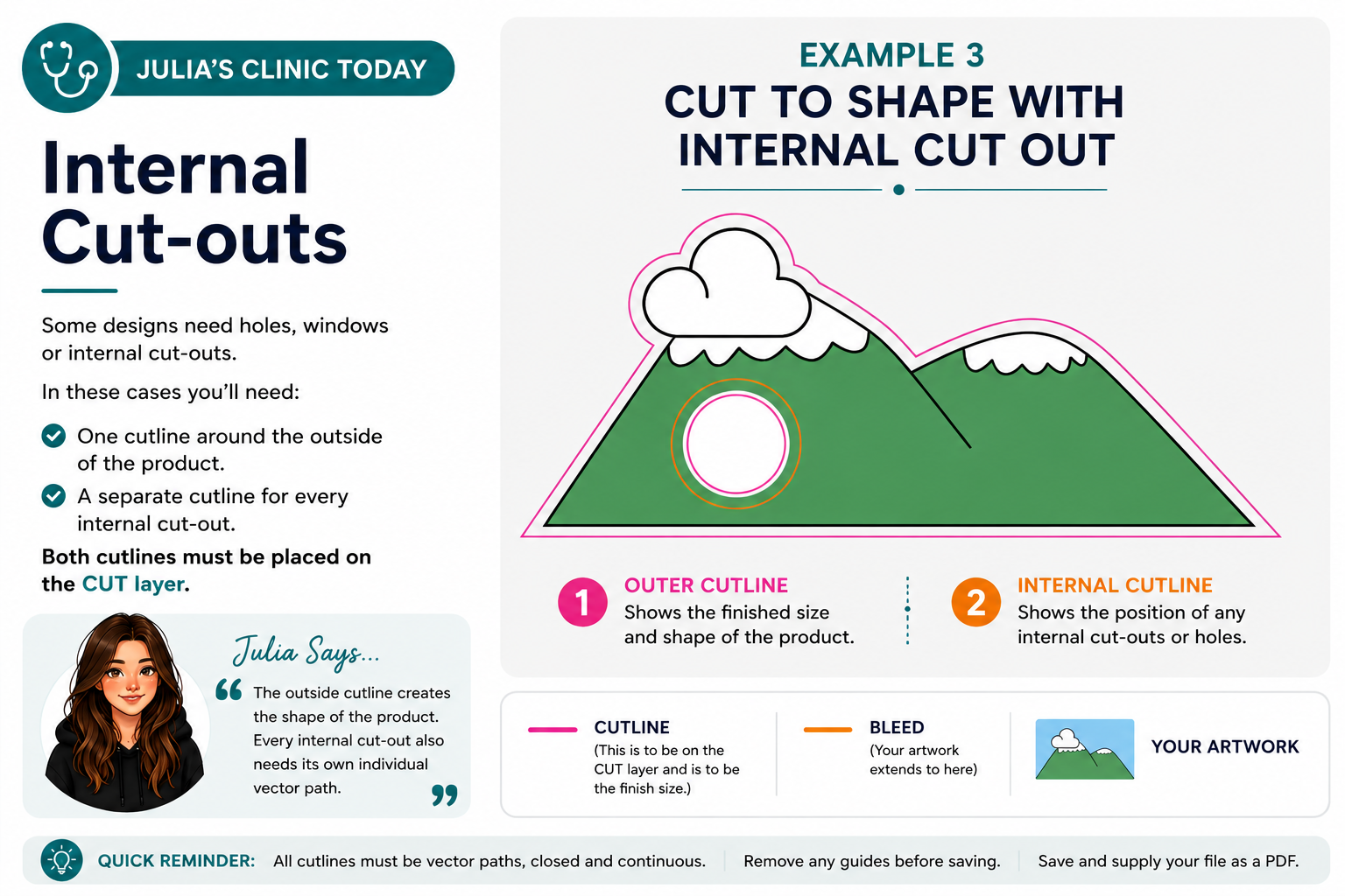 Cut to shape artwork with internal cut out and separate cutlines