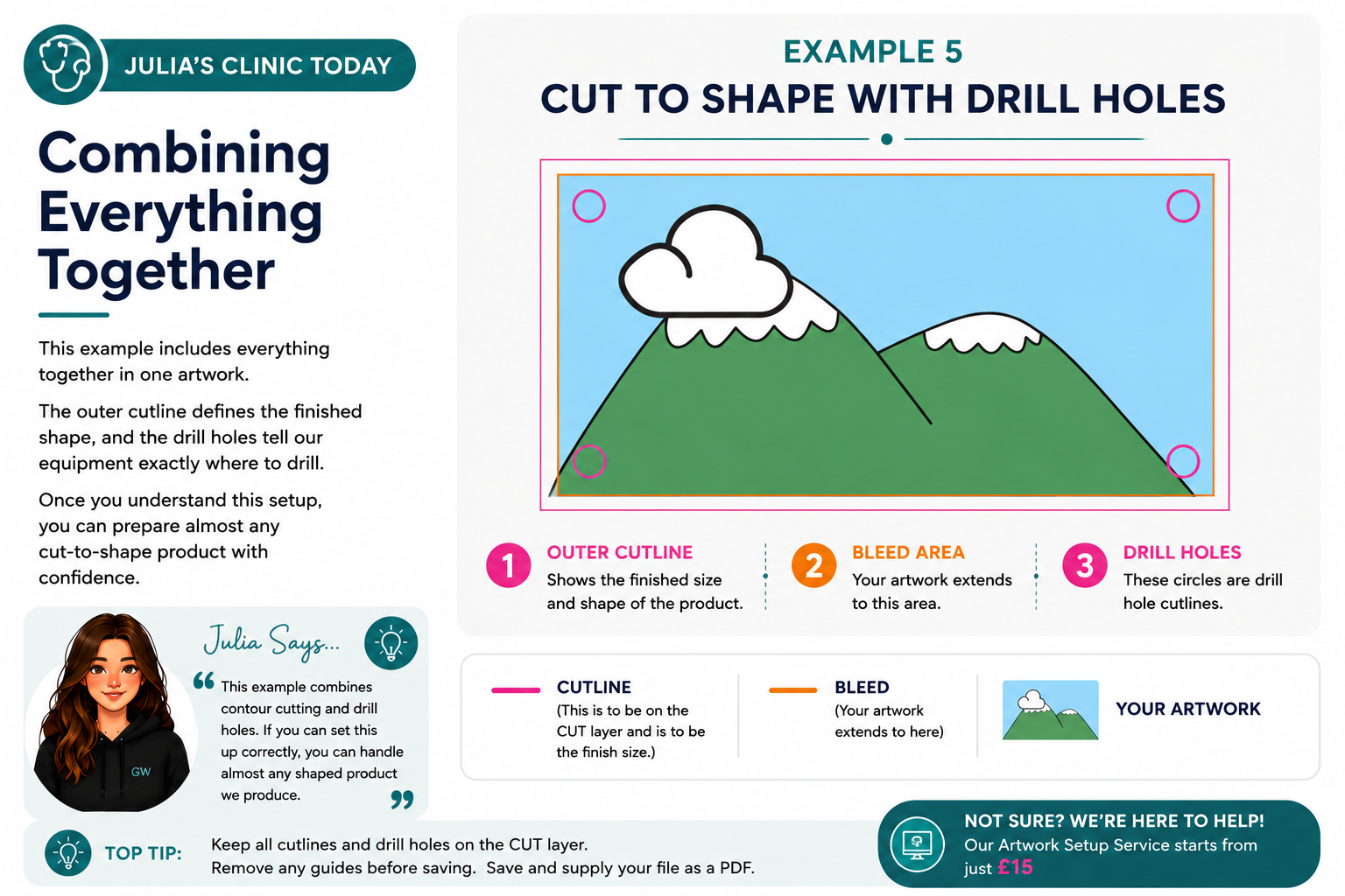 Cut to shape artwork with drill holes and internal cutline