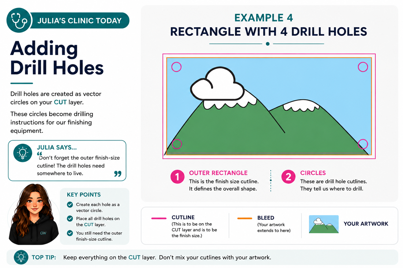 Rectangle artwork example with four drill hole cutlines