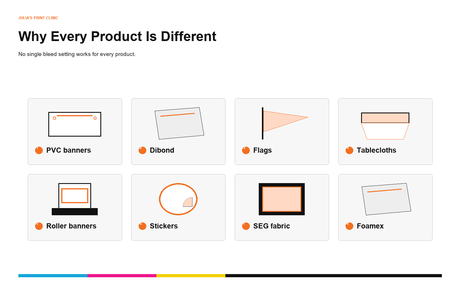 Comparison of product-specific bleed and safe-zone requirements for different print products