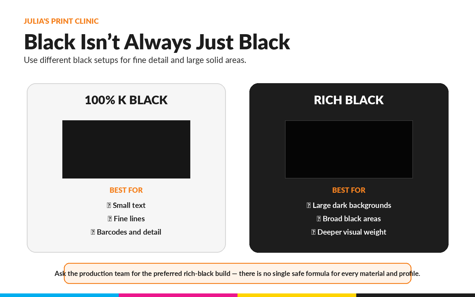 Comparison of 100% K black for small text and rich black for large solid areas
