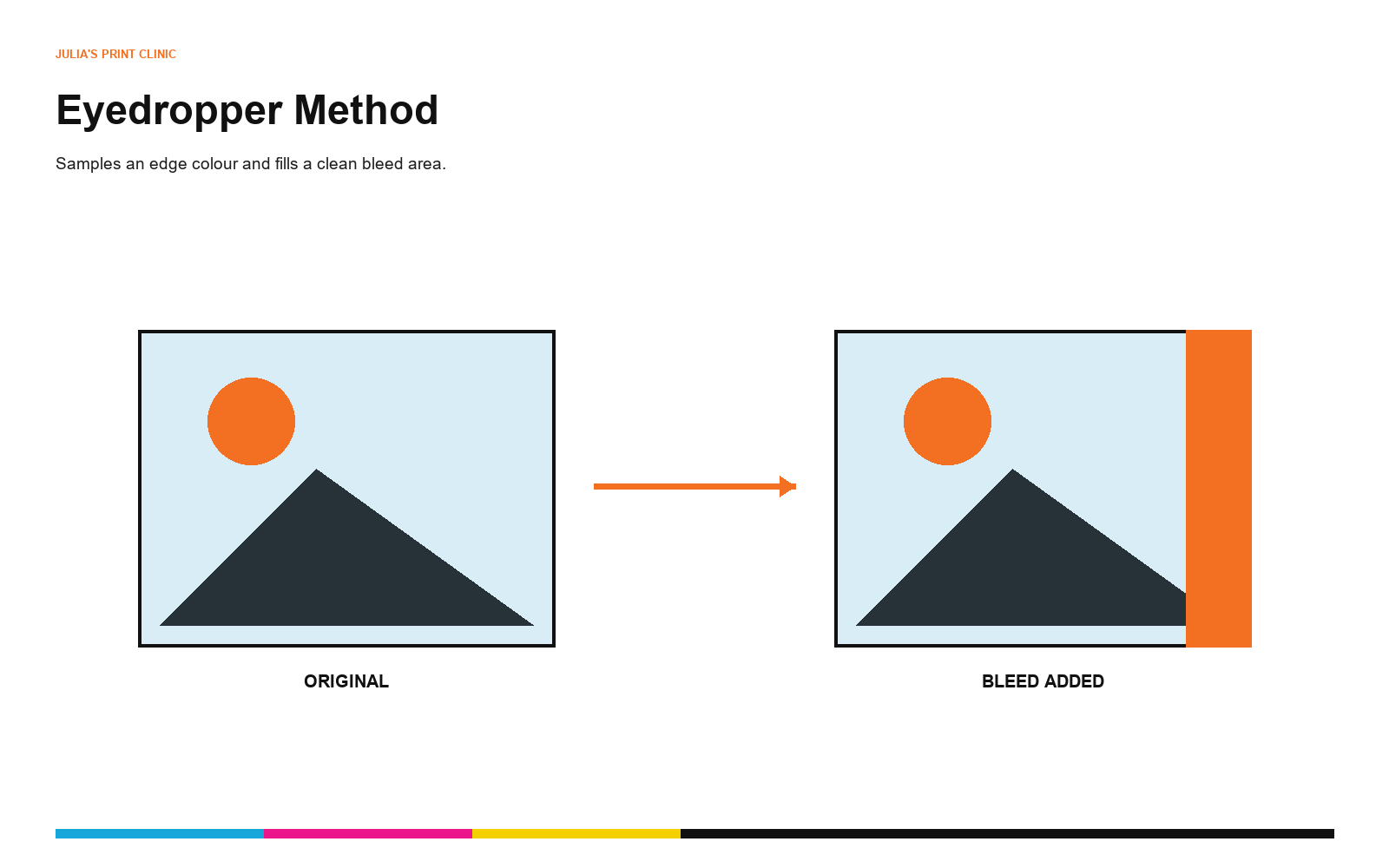Eyedropper bleed method sampling a background colour and extending it beyond the trim