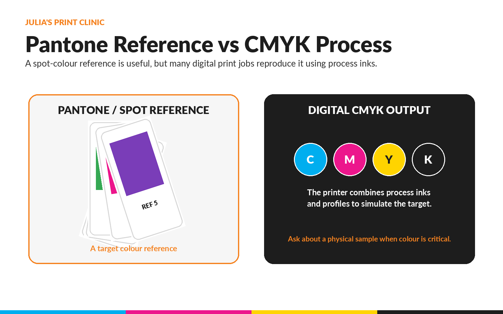 Comparison of a Pantone spot-colour reference and digital CMYK reproduction
