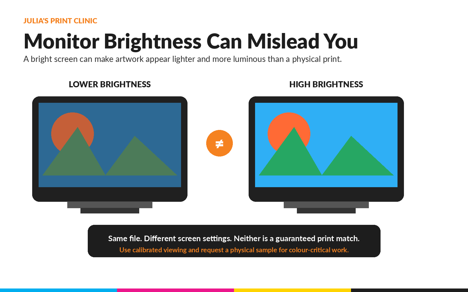 The same artwork displayed on monitors with different brightness settings