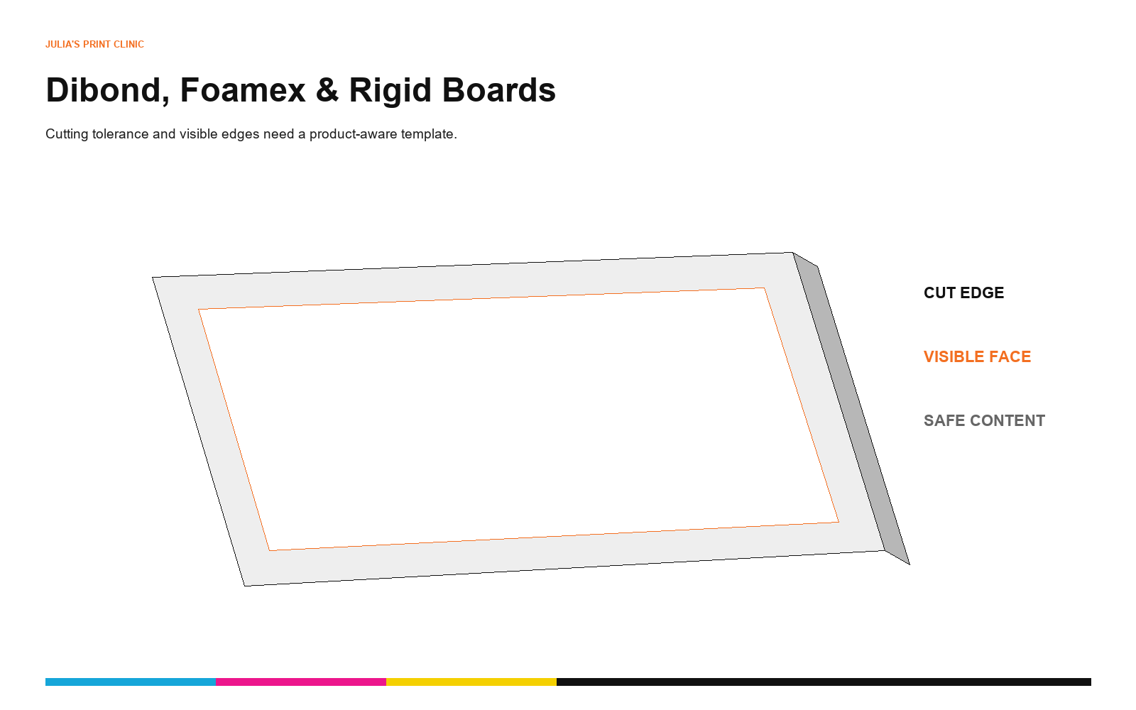 Rigid board artwork showing bleed, trim and a safe zone for Dibond and Foamex signs