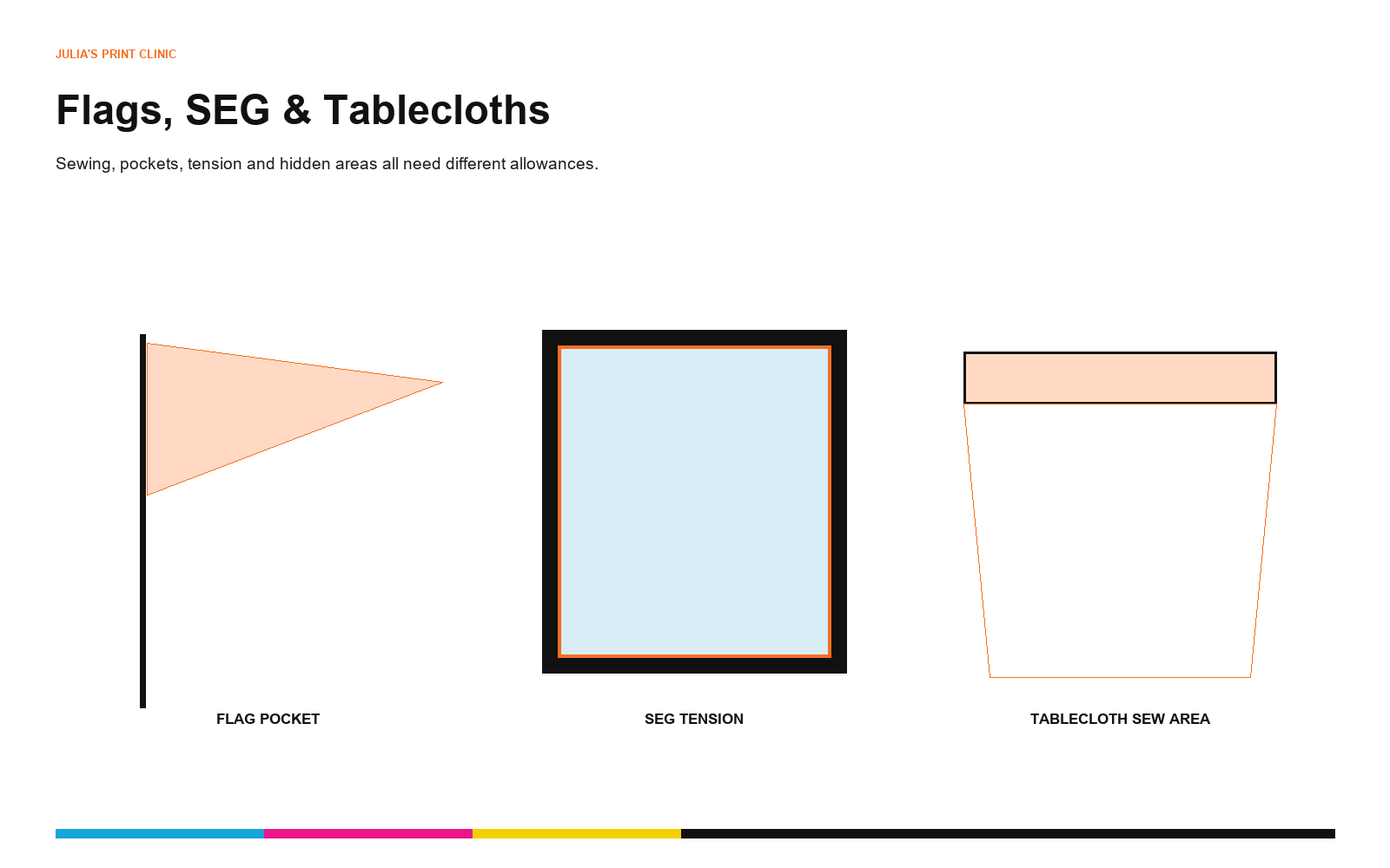 Product-specific artwork allowances for flags, tablecloths and SEG fabric displays