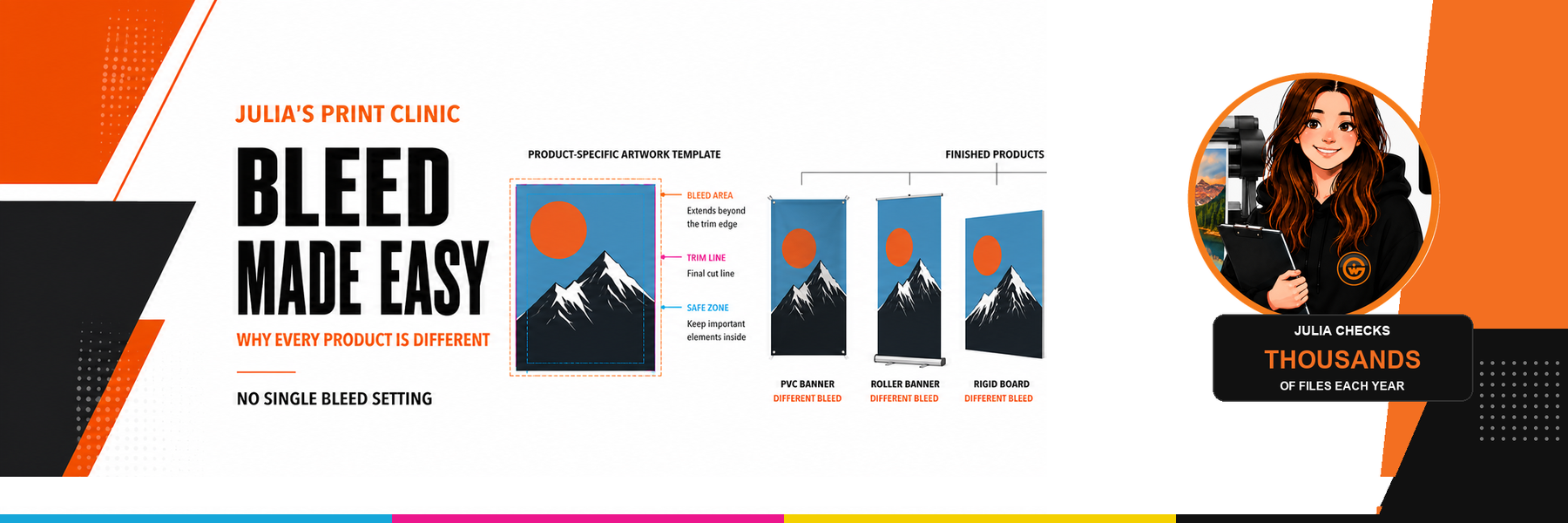 Bleed Made Easy - explainer for print