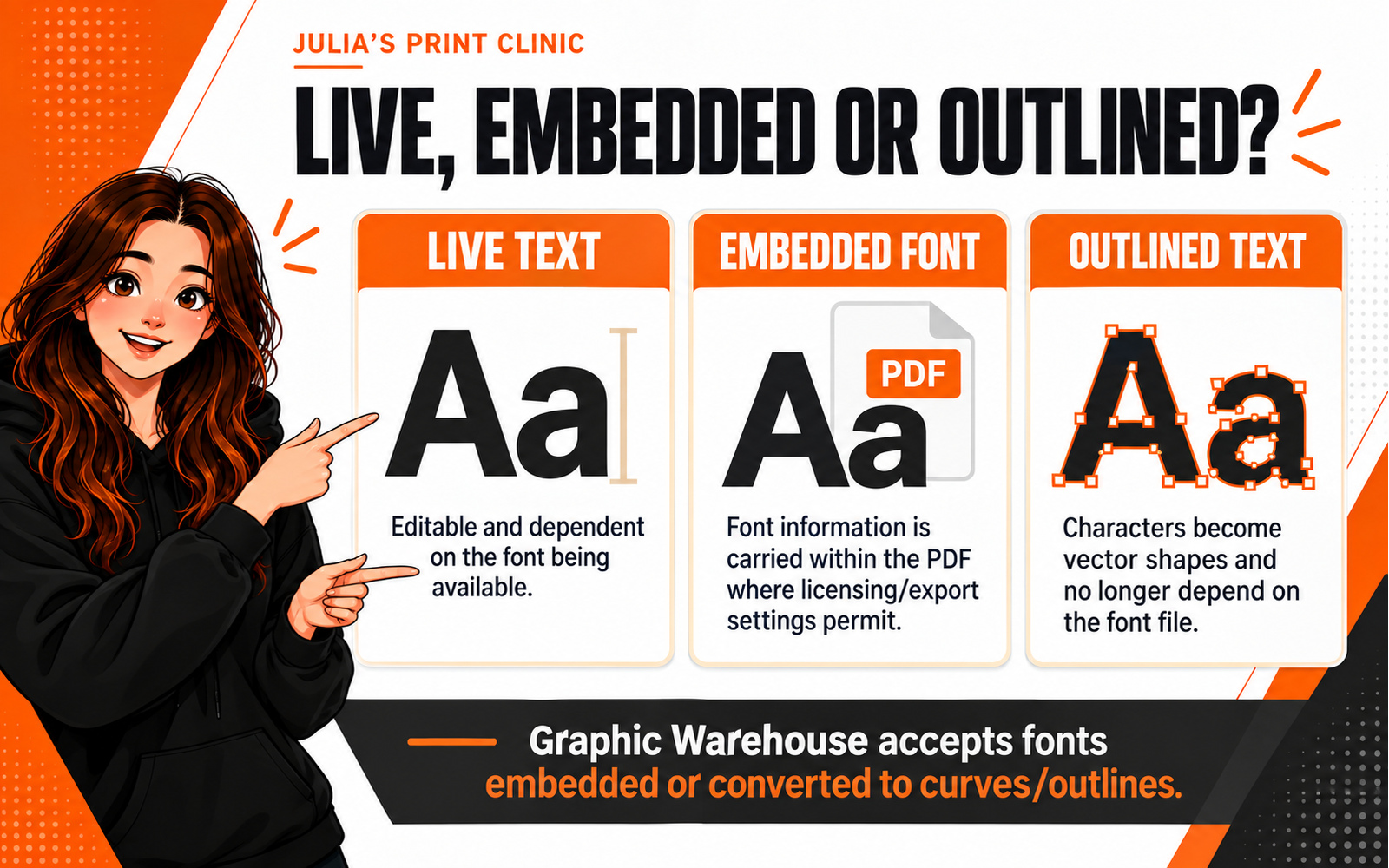 Comparison of live text, embedded fonts and outlined text in print artwork