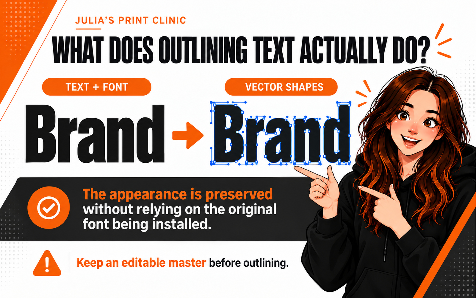 Diagram showing live font text converted into vector outlines