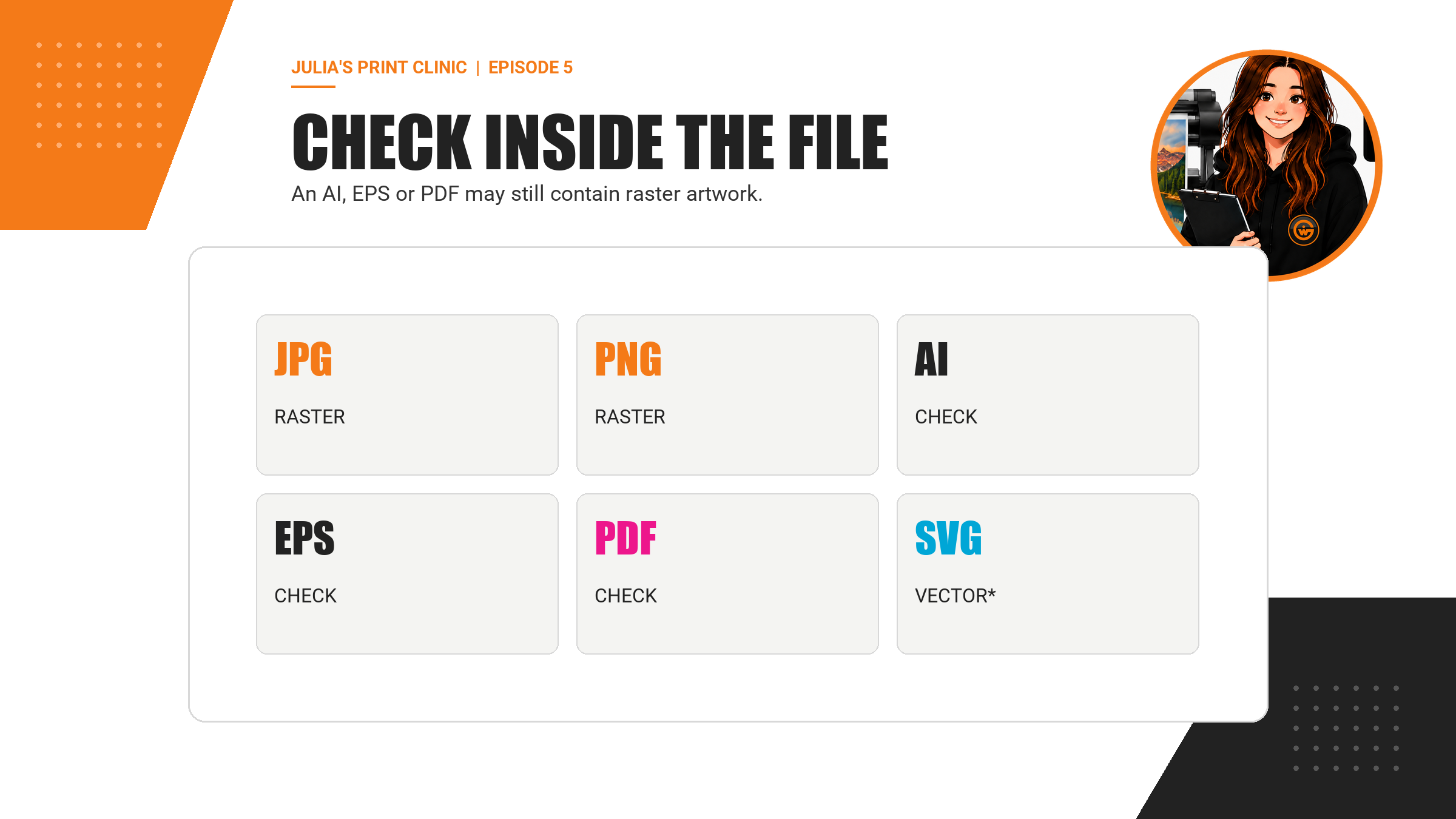 File extension guide showing raster formats and vector-capable formats that still require inspection.