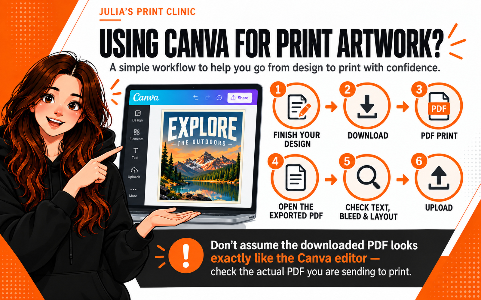 Canva workflow: finish design, download PDF Print, open and check text, bleed and layout before upload